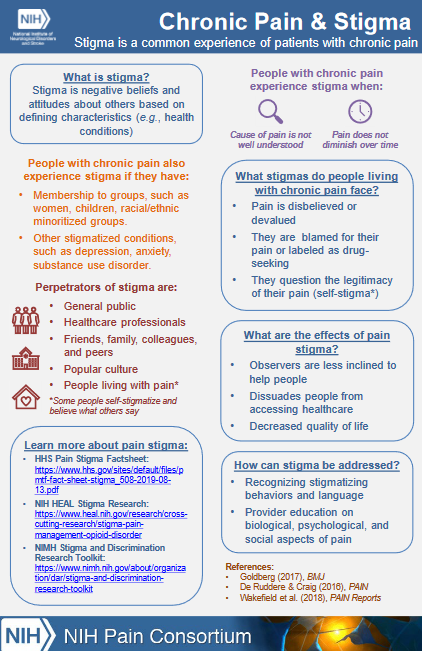 Thumbnail Image of the Chronic Pain and stigma infographic.