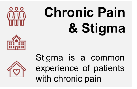 Stick figures, a hospital and a house with a heart that says, "Chronic Pain and Stigma: Stigma is a common experience of patients with chronic pain."